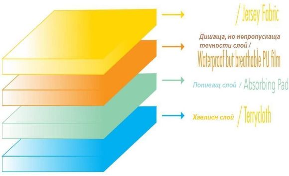 Снимка на Памперс гащи - Лукс